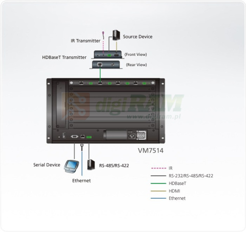 ATEN VM7514-AT 4 Port VGA Input Board