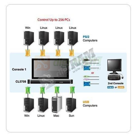 ATEN CL-5708M KVM 8 port LCD 17" + klaw+touch ATEN CL-5708M KVM 8 port LCD 17" + klaw+touch