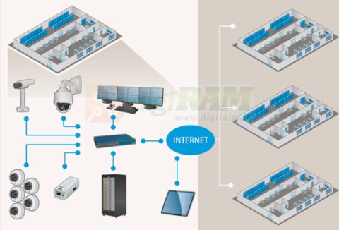Axis 0879-030 ACS Core to Uni upg e-lic