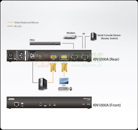 ATEN KN1000A KVM over IP ATEN KN1000A KVM over IP