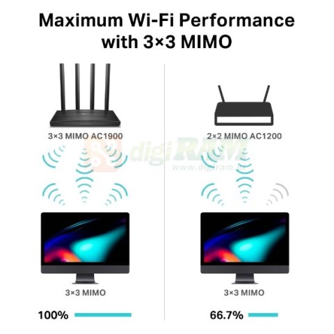 Bezprzewodowy router MU-MIMO AC1900