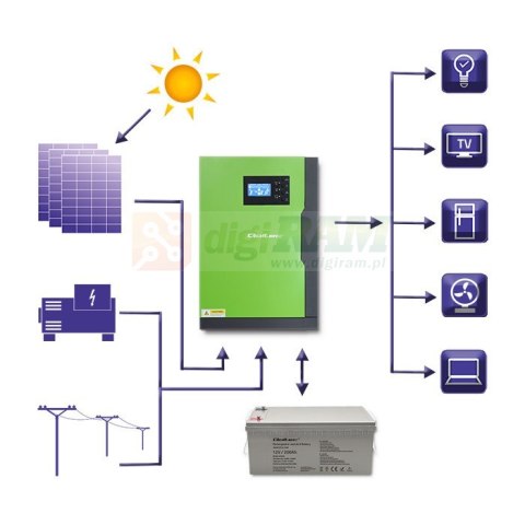 Hybrydowy inwenter solarny Off-Grid 5,5kW | 100A | 48V | MPPT | Sinus Hybrydowy inwenter solarny Off-Grid 5,5kW | 100A | 48V | MPPT | Sinus