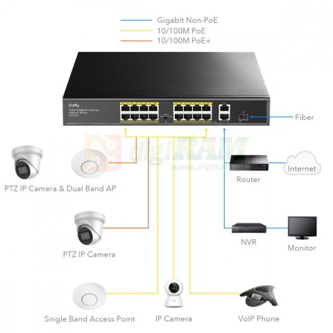 Przełącznik FS1018PS1 16xFE PoE+ 200W 1xSFP Przełącznik FS1018PS1 16xFE PoE+ 200W 1xSFP