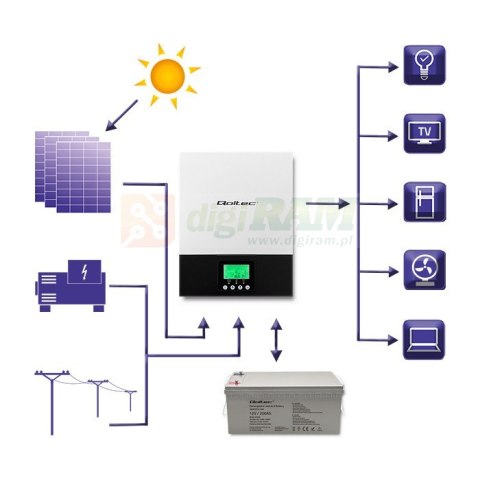 Hybrydowy inwerter solarny Off-Grid 1.5kW | 80A | MPPT | Sinus Hybrydowy inwerter solarny Off-Grid 1.5kW | 80A | MPPT | Sinus