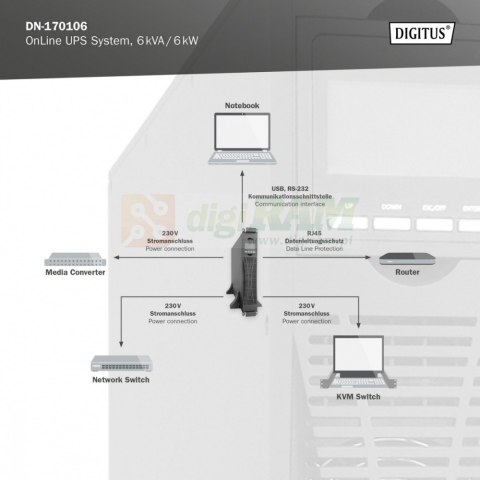 Zasilacz awaryjny UPS Online Rack 19"/Tower, 6kVA/6kW, 2U, bez baterii (moduł baterii DN-170108)