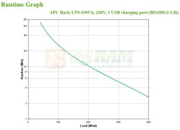 APC BACK-UPS 650VA 230V 1 USB/CHARGING PORTS