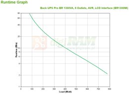 APC Back UPS Pro BR 1300VA, 8 Outlets, AVR, LCD Interface