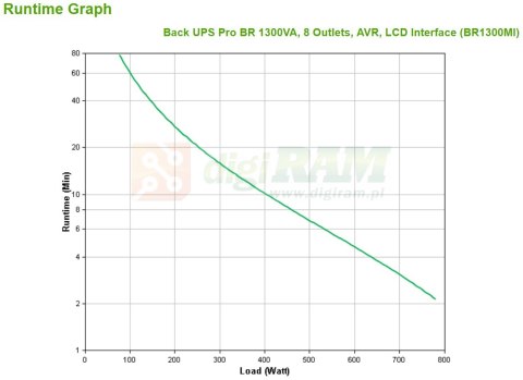 APC Back UPS Pro BR 1300VA, 8 Outlets, AVR, LCD Interface