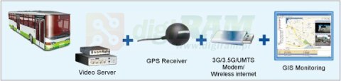 GeoVision GV-VS14 Videoserver GeoVision GV-VS14 Videoserver