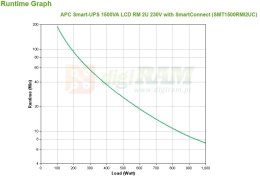 APC Smart-UPS 1500VA LCD RM 2U 230V with SmartConnect