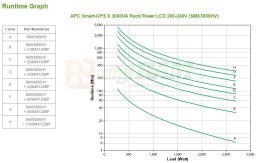 APC Smart-UPS X 3000VA Short Depth Tower/Rack Convertible LCD 200-240V