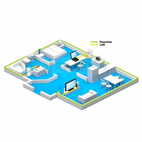 FRITZ!Powerline 1220 Set 1200 Mbit/s Przewodowa sieć LAN Biały 2 szt.