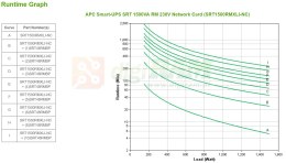 APC Smart-UPS SRT 1500VA RM 230V Network Card