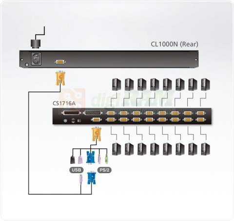 ATEN CL1000N KVM Konsola LCD 19" + klawiatura + touchpad ATEN CL1000N KVM Konsola LCD 19" + klawiatura + touchpad